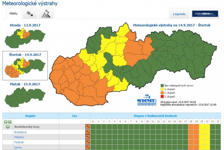 Výstrahy SHMÚ na 14. 9. 2017