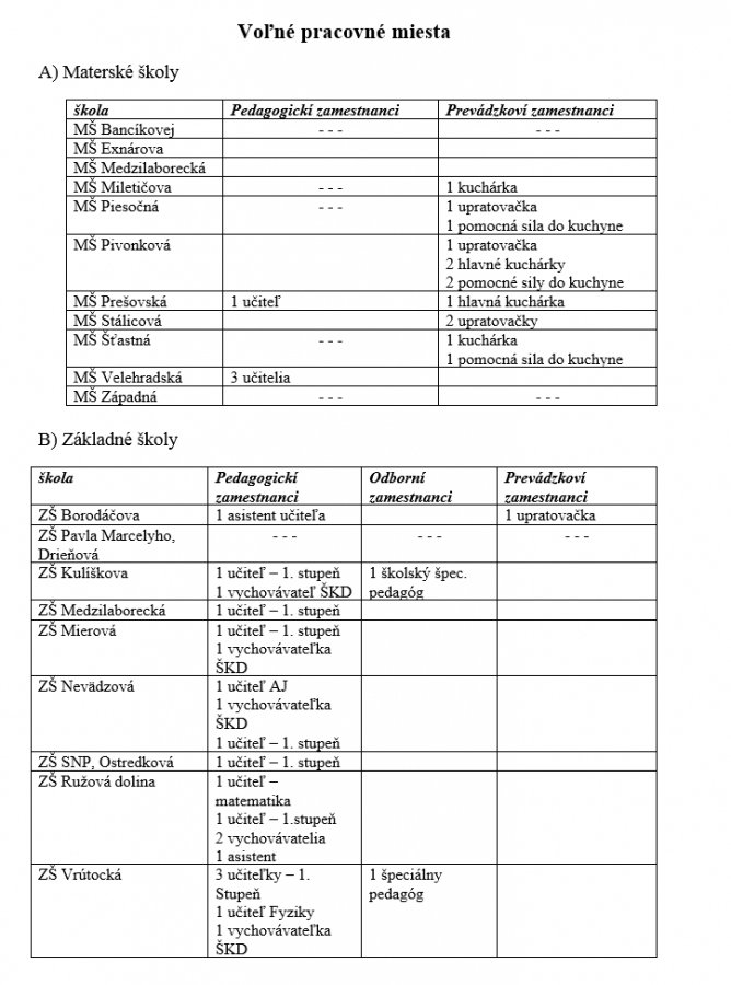 Ponuka práce - rôzne pozície pre MŠ a ZŠ v Ružinove